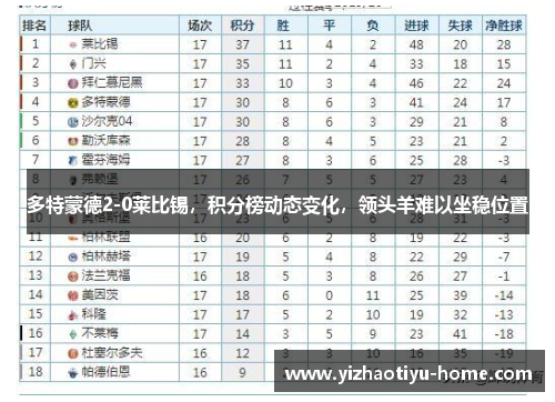 多特蒙德2-0莱比锡，积分榜动态变化，领头羊难以坐稳位置