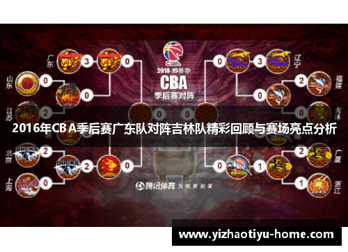 2016年CBA季后赛广东队对阵吉林队精彩回顾与赛场亮点分析