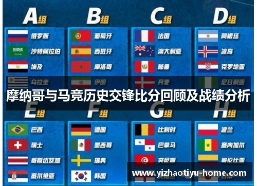 摩纳哥与马竞历史交锋比分回顾及战绩分析